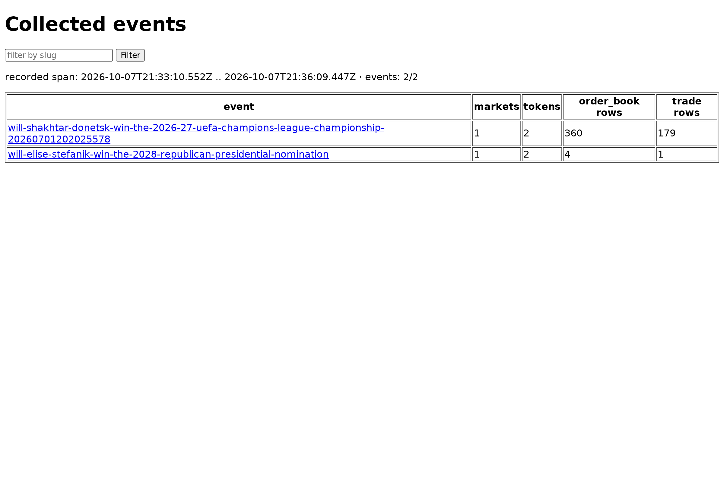 the list — the collected events, their markets, tokens, both counts and the recorded span (header: events 2/2)