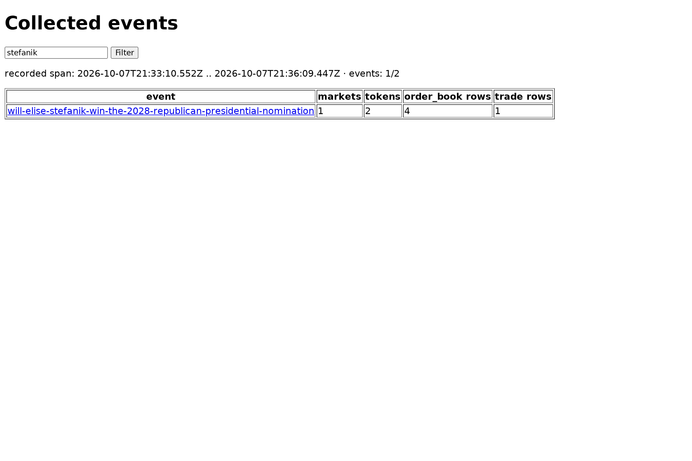 the filter narrows the list — filtering by stefanik drops the Shakhtar event (header: events 1/2)