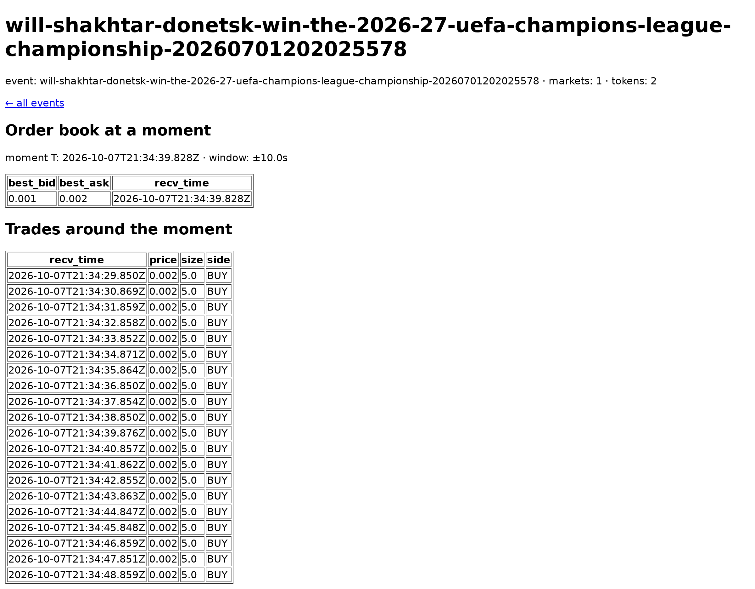 the detail at T — the event, the moment T (2026-10-07T21:34:39.828Z) and the window (±10.0s), then the two tables