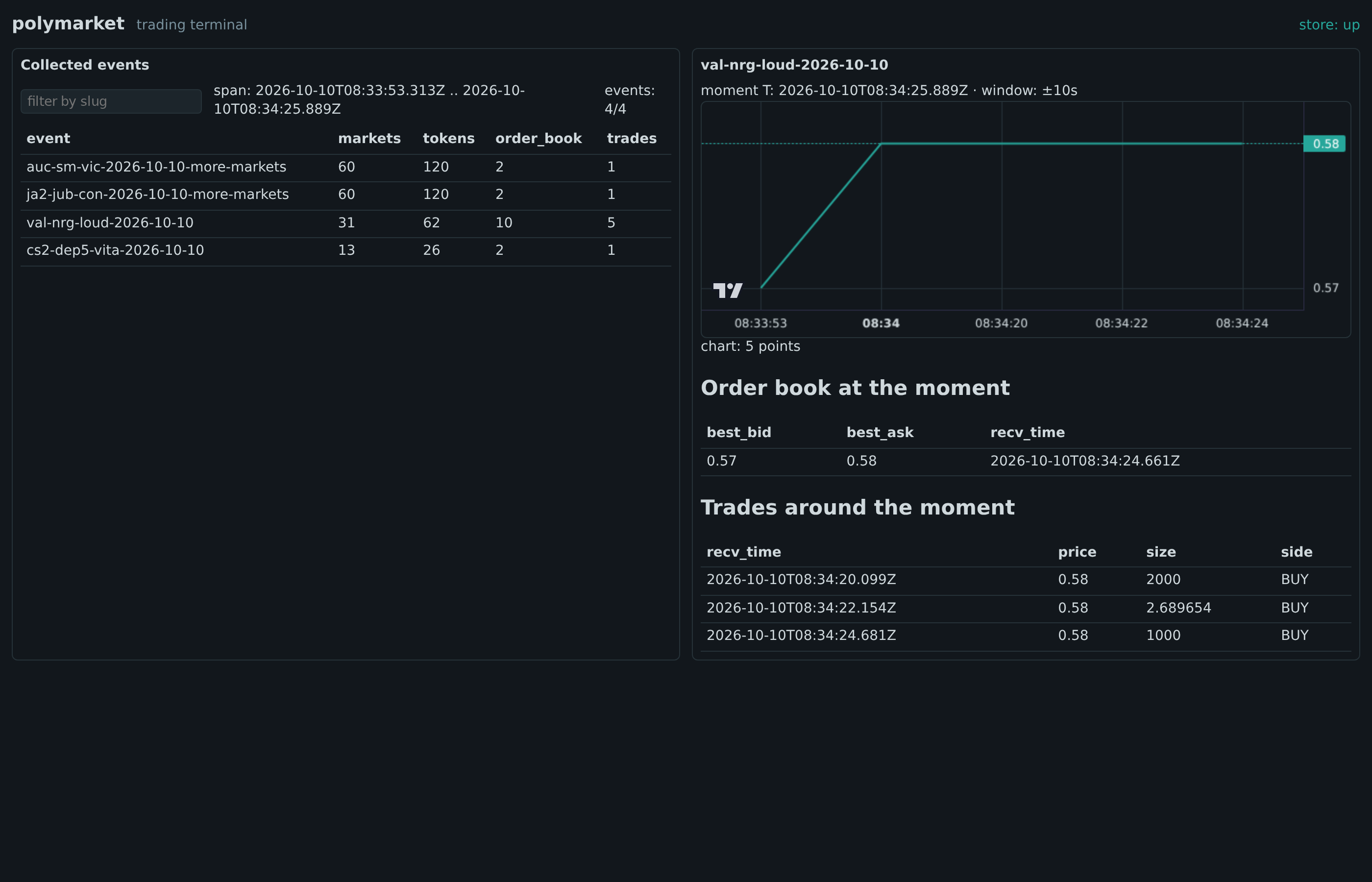 the event view at T — the chart of the recorded series, the event name, the moment T (2026-10-10T08:34:25.889Z) and the window (±10s), then the two tables