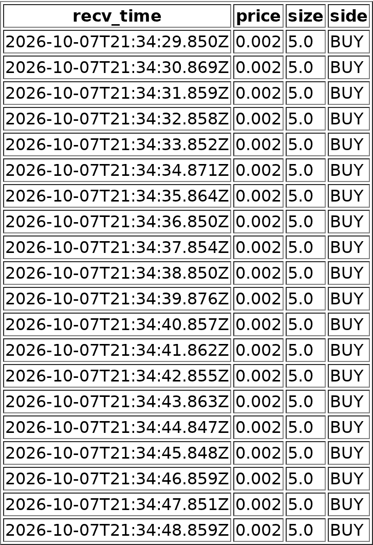 the trades around T — the ±10 s window, in receive-time order (20 rows)