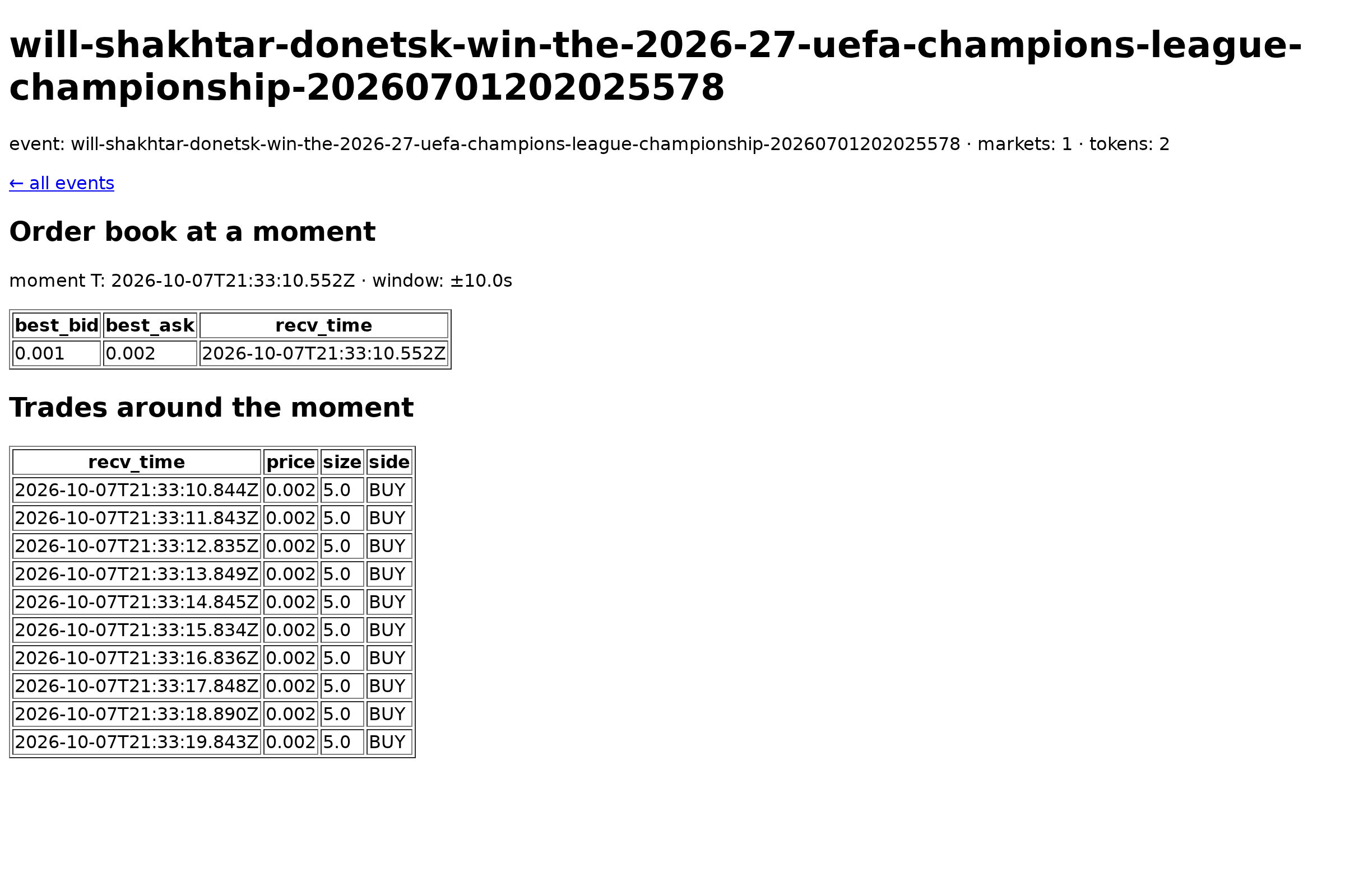 the first recorded instant — the event at 2026-10-07T21:33:10.552Z, the very start of the recording