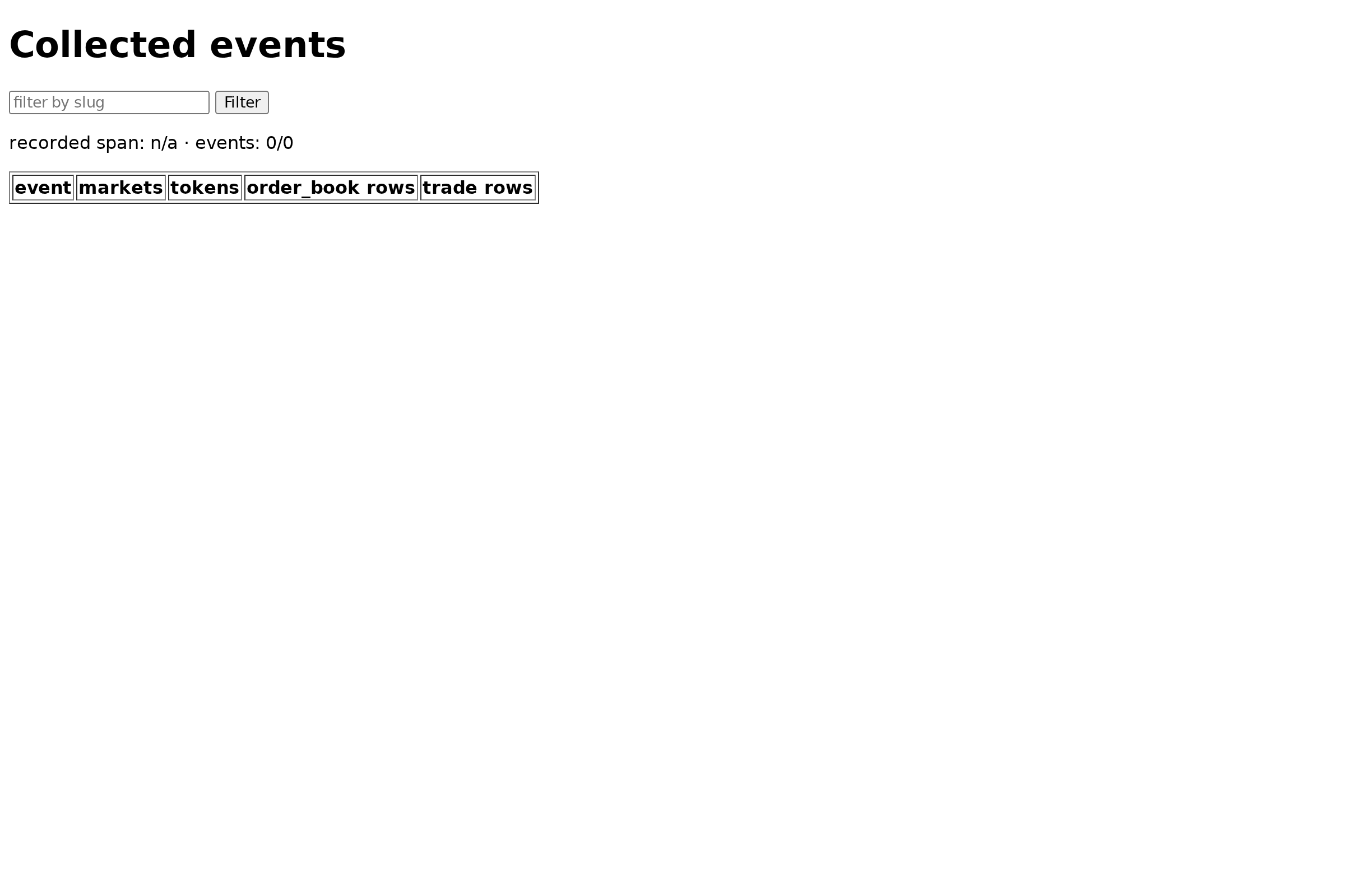 a reachable but empty store — events 0/0, recorded span: n/a